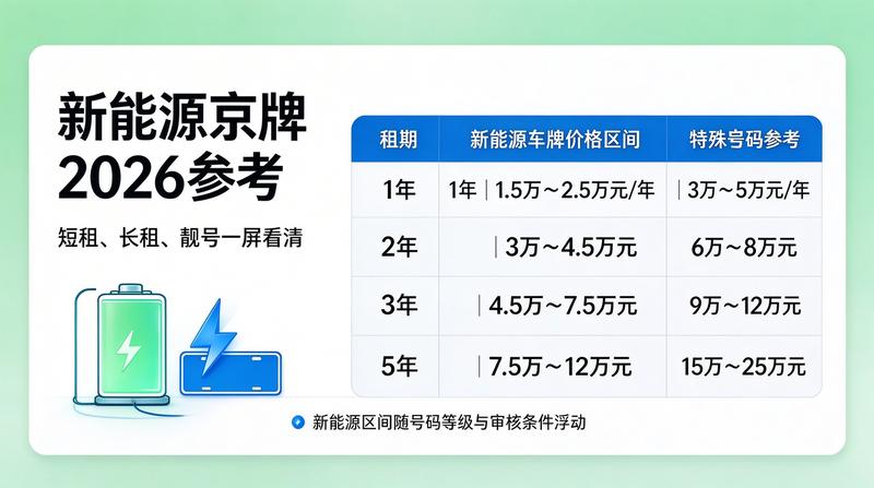 京牌过户政策解读
